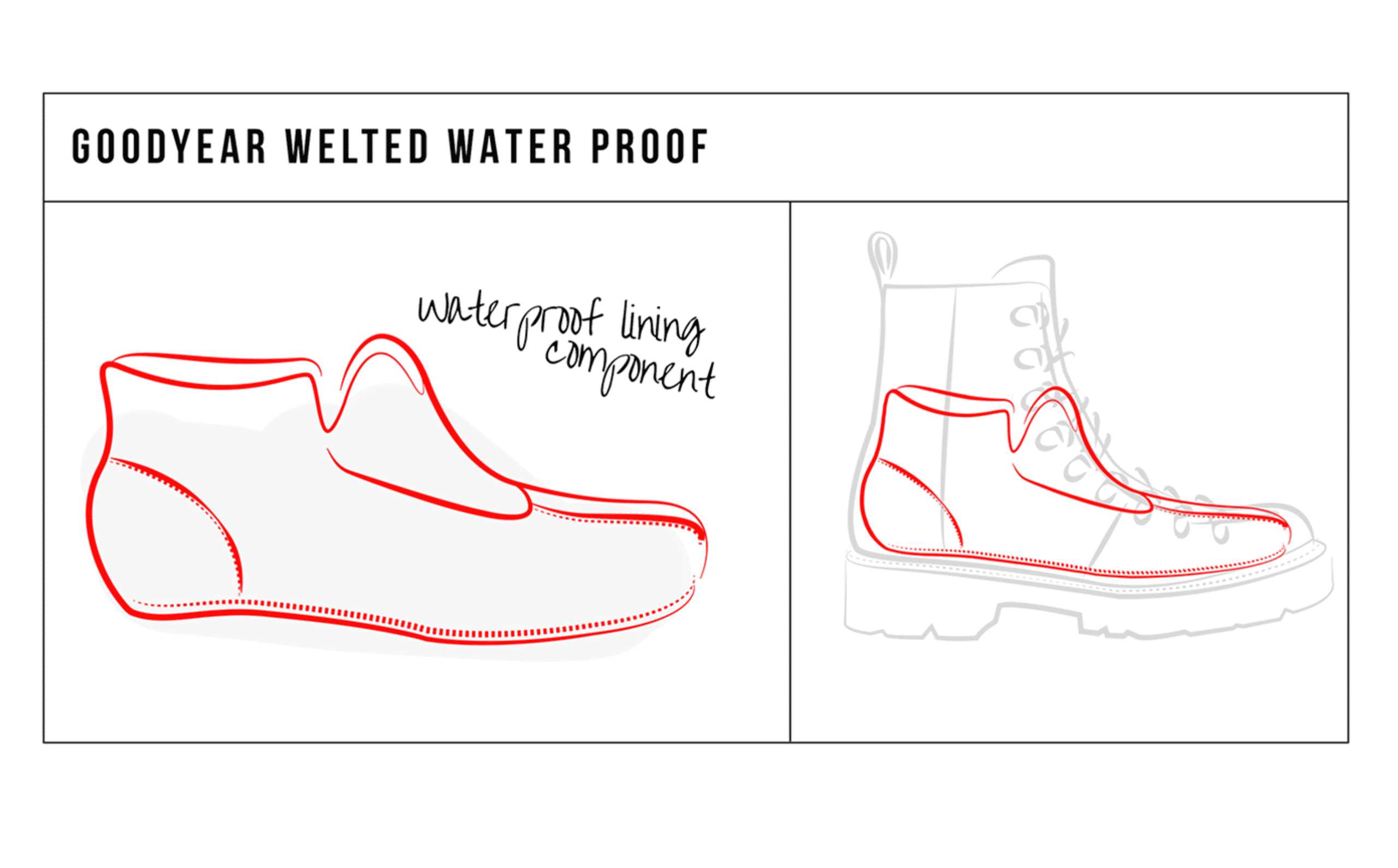 Grenson waterproof boots shop